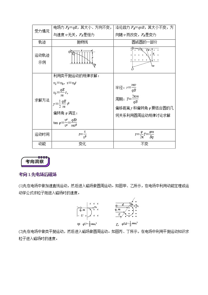 第49讲   带电粒子在组合场中的运动（讲义）（原卷版）-2025年高考物理一轮复习讲练测（新教材新高考）第3页
