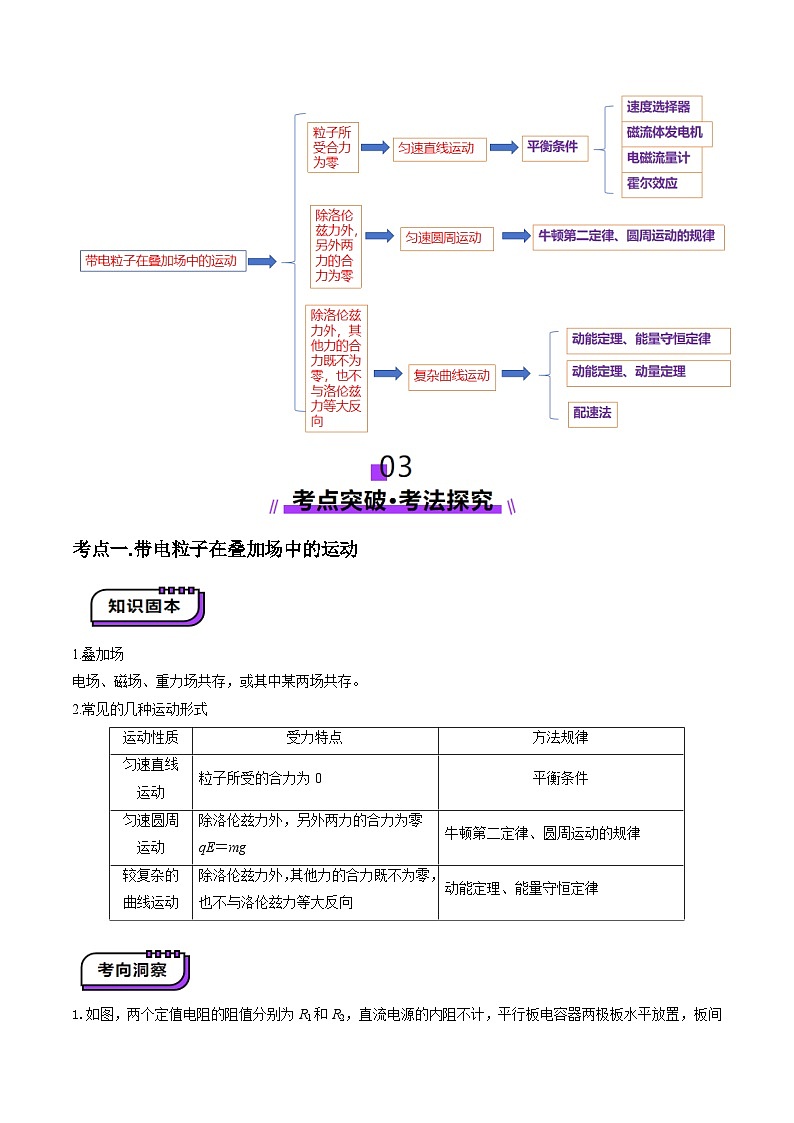 第50讲   带电粒子在叠加场中的运动（讲义）（解析版）-2025年高考物理一轮复习讲练测（新教材新高考）第2页