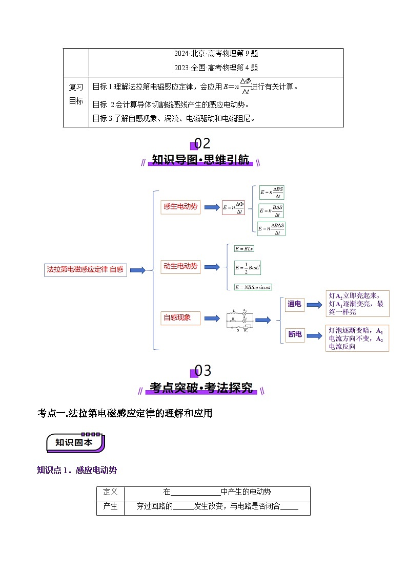 第53讲   法拉第电磁感应定律 自感和涡流(讲义)（原卷版）-2025年高考物理一轮复习讲练测（新教材新高考）第2页