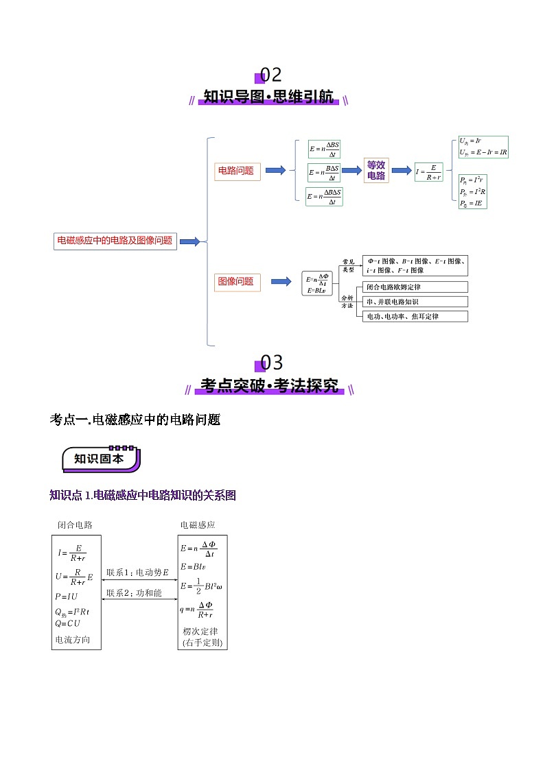 第54讲   电磁感应中的电路及图像问题（讲义）（原卷版）-2025年高考物理一轮复习讲练测（新教材新高考）第2页
