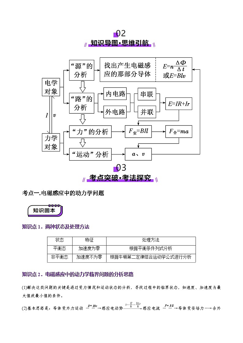 第55讲   电磁感应中的动力学和能量问题（讲义）（原卷版）-2025年高考物理一轮复习讲练测（新教材新高考）第2页