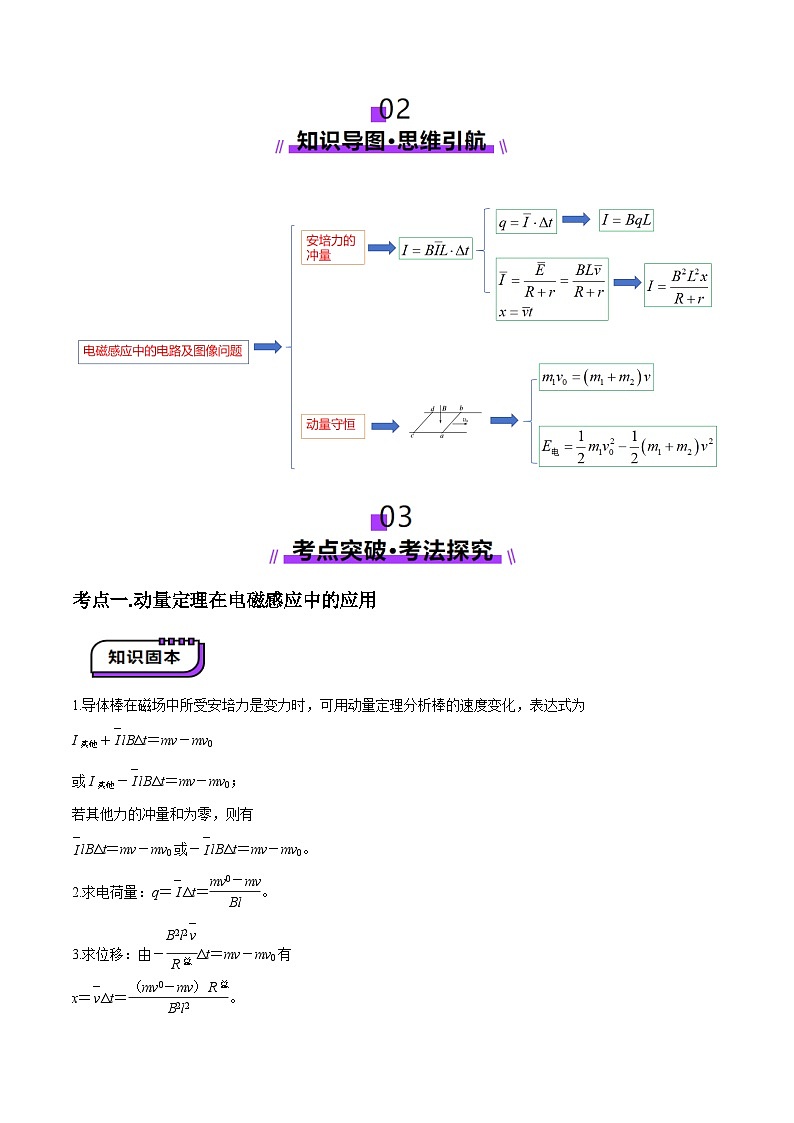 第56讲   电磁感应中的动量问题（讲义）（解析版）-2025年高考物理一轮复习讲练测（新教材新高考）第2页