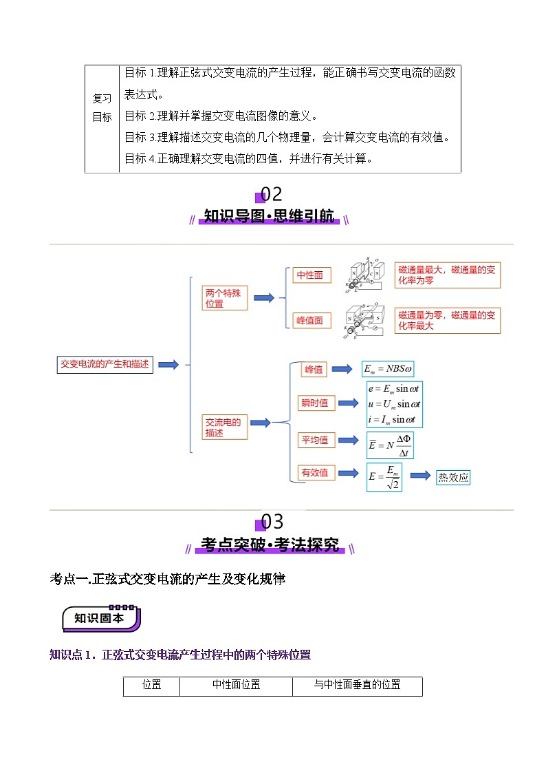 第58讲   交变电流的产生和描述（讲义）（原卷版）-2025年高考物理一轮复习讲练测（新教材新高考）02
