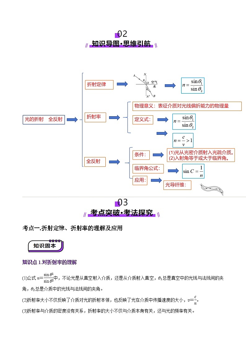 第60讲   光的折射全反射（讲义）（解析版）-2025年高考物理一轮复习讲练测（新教材新高考）第2页