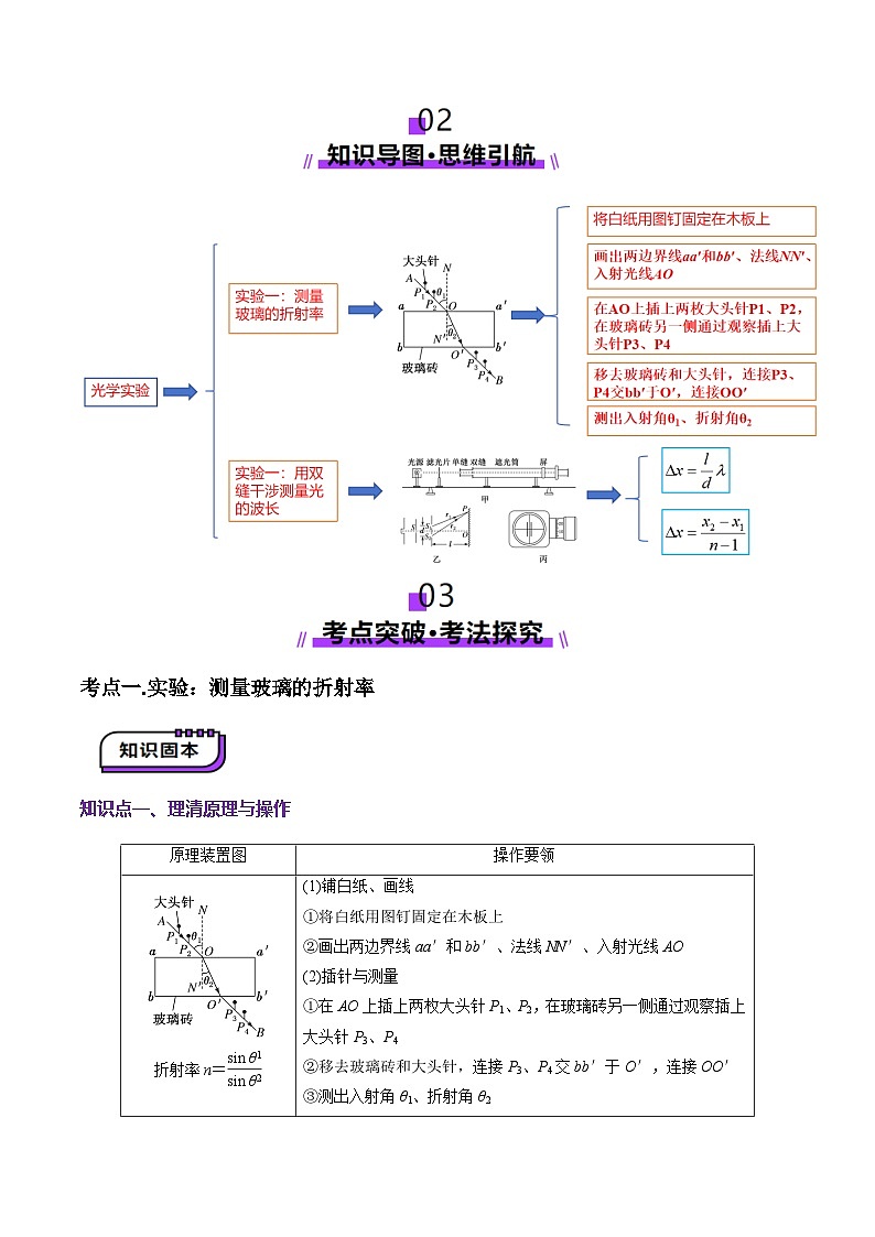 第62讲   光学实验（讲义）（解析版）-2025年高考物理一轮复习讲练测（新教材新高考）02