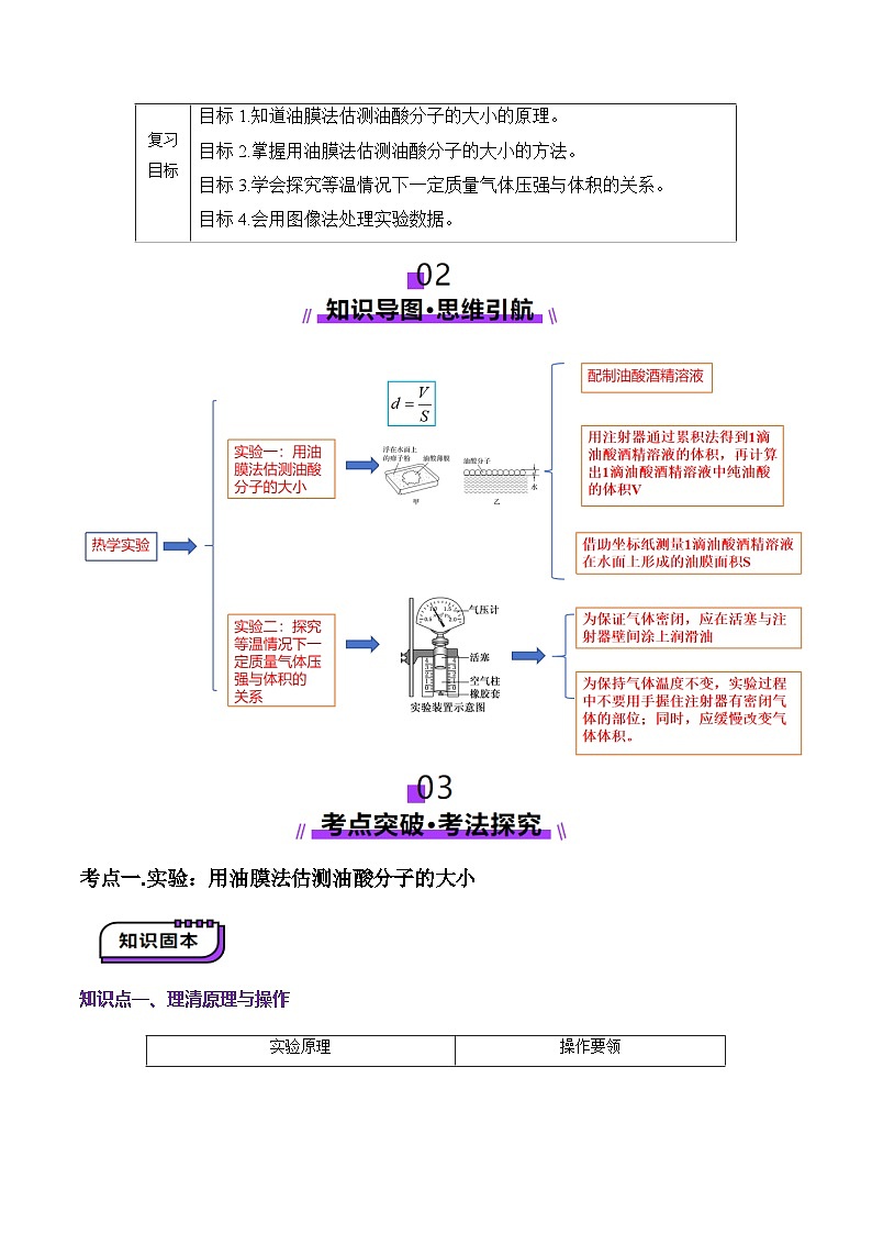 第66讲   热学实验（讲义）（原卷版）-2025年高考物理一轮复习讲练测（新教材新高考）第2页
