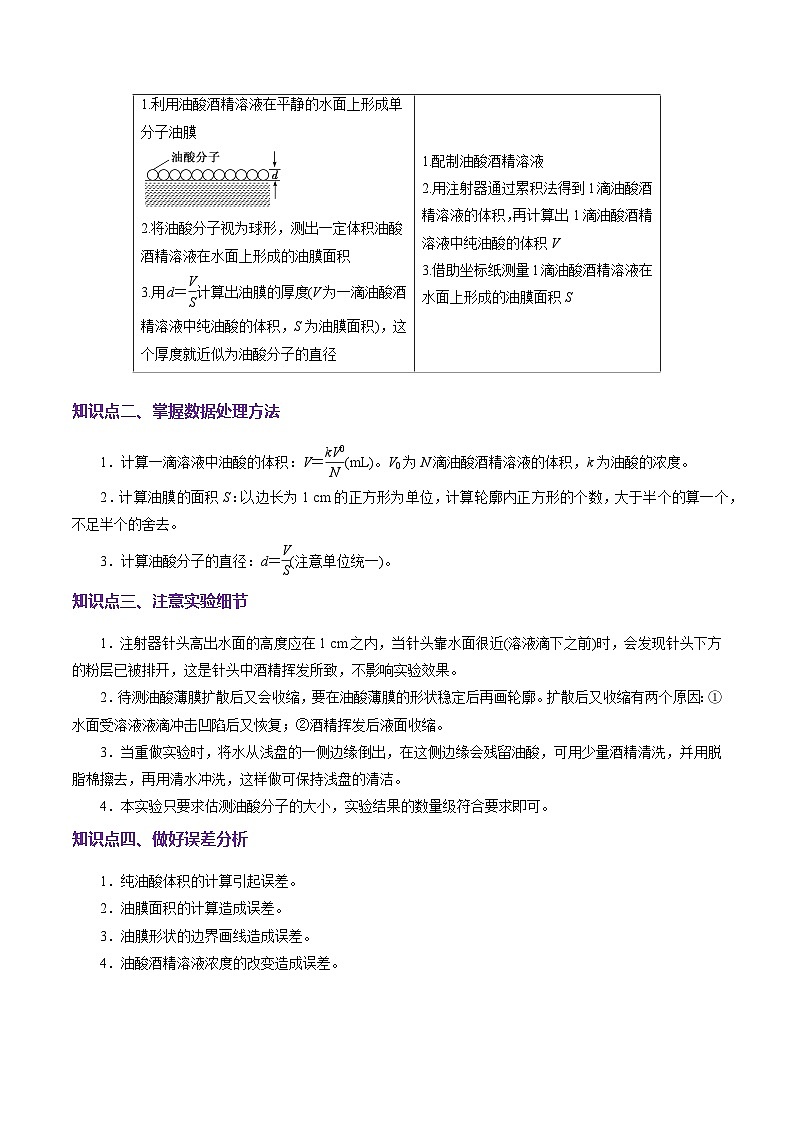 第66讲   热学实验（讲义）（原卷版）-2025年高考物理一轮复习讲练测（新教材新高考）第3页