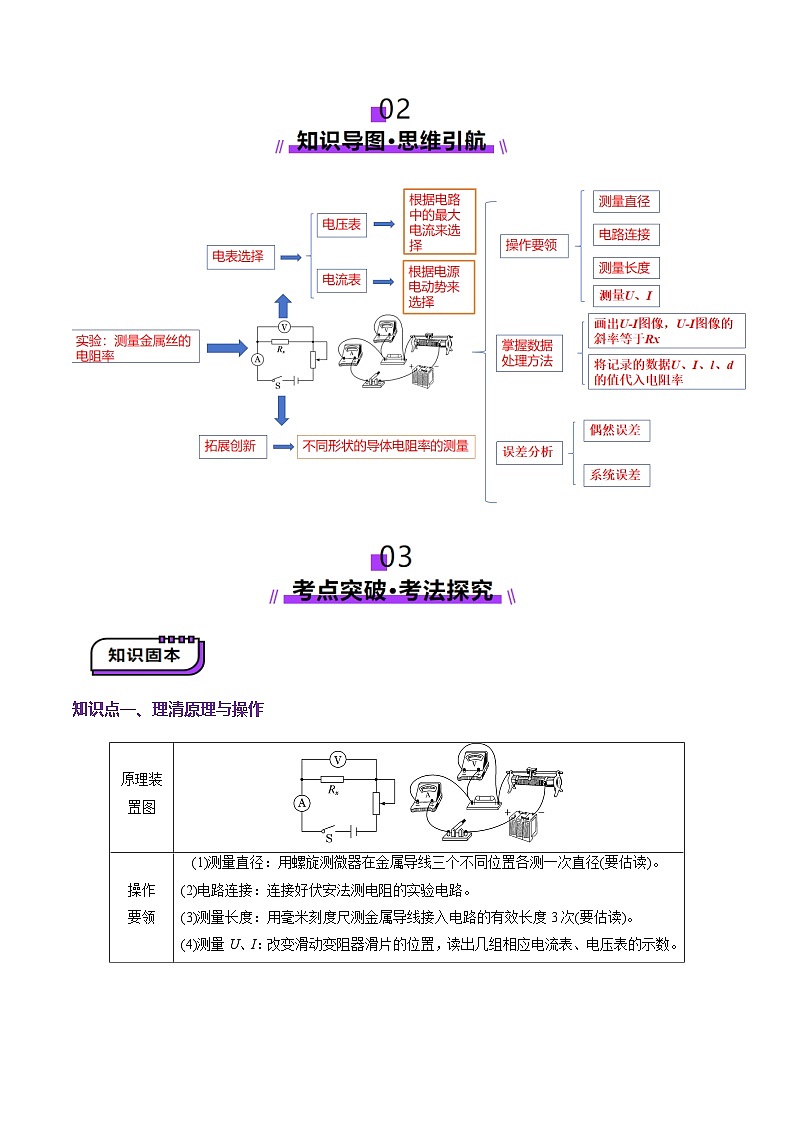 第42讲   重点实验：测量金属丝的电阻率（讲义）（原卷版）-2025年高考物理一轮复习讲练测（新教材新高考）第2页