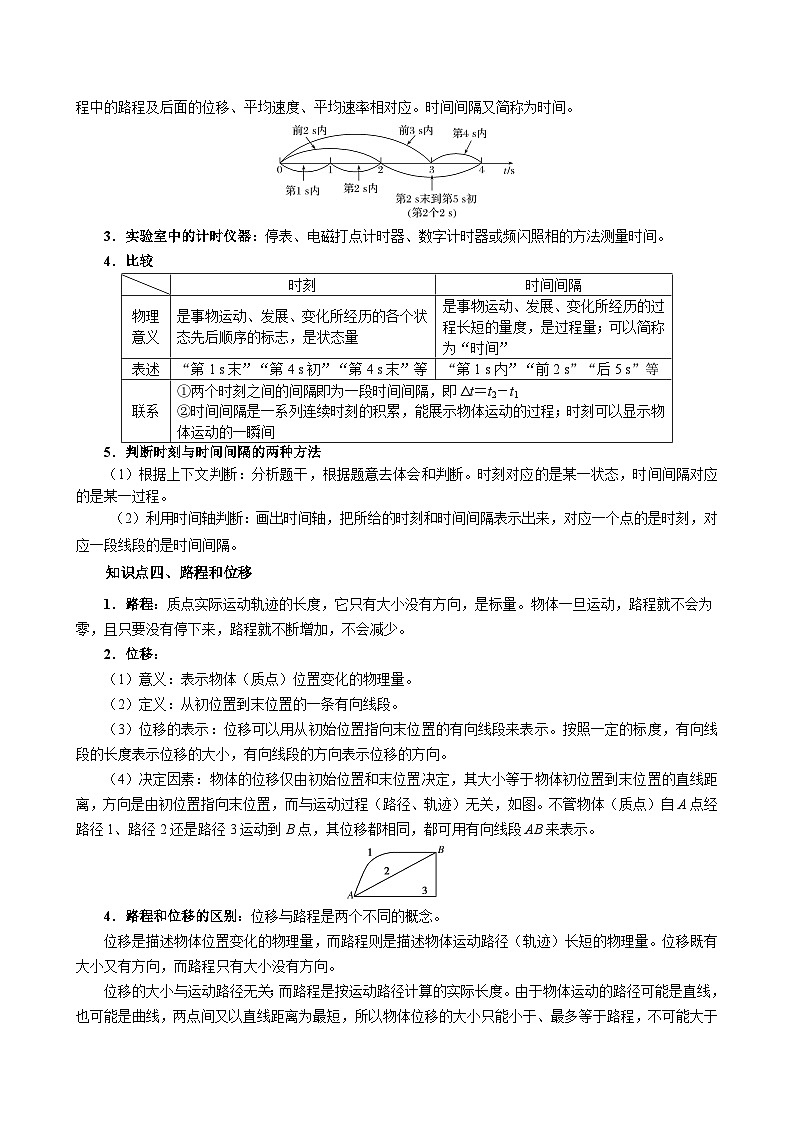 专题01 运动的描述（知识梳理 7大考点精讲精练 实战训练）（解析版）-2025年高中物理学业水平合格性考试总复习（江苏专用）第3页