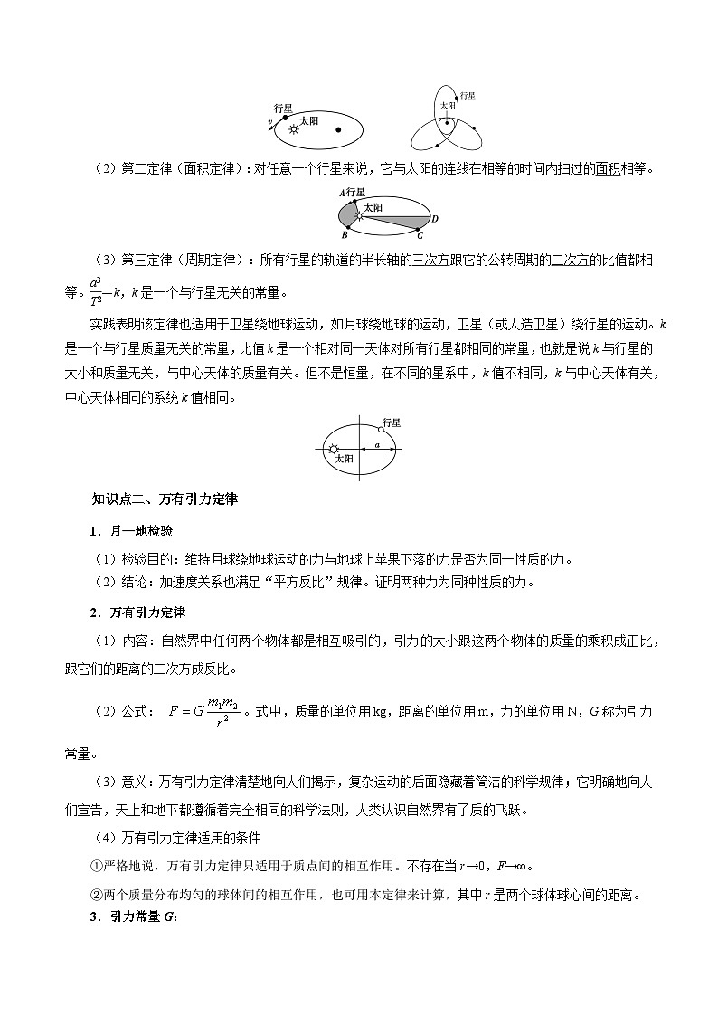 专题07 万有引力与宇宙航行（知识梳理 5大考点精讲精练 实战训练）（解析版）-2025年高中物理学业水平合格性考试总复习（江苏专用）第2页