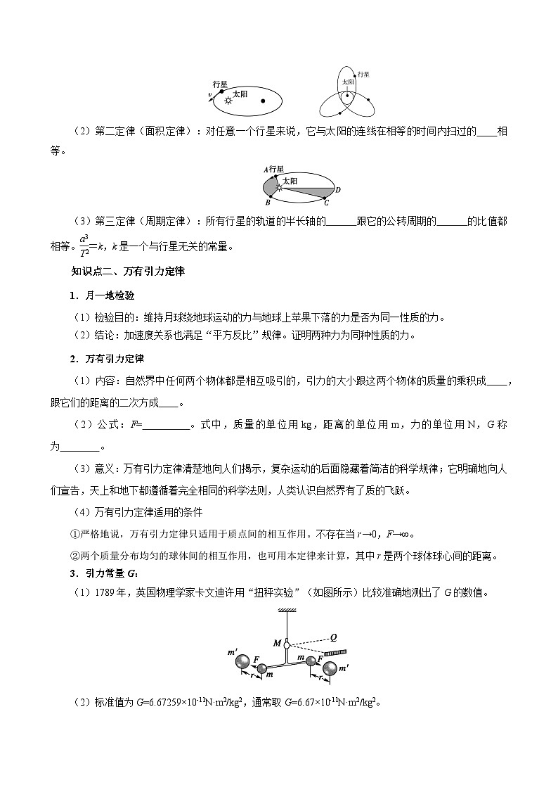 专题07 万有引力与宇宙航行（知识梳理 5大考点精讲精练 实战训练）（原卷版）-2025年高中物理学业水平合格性考试总复习（江苏专用）第2页