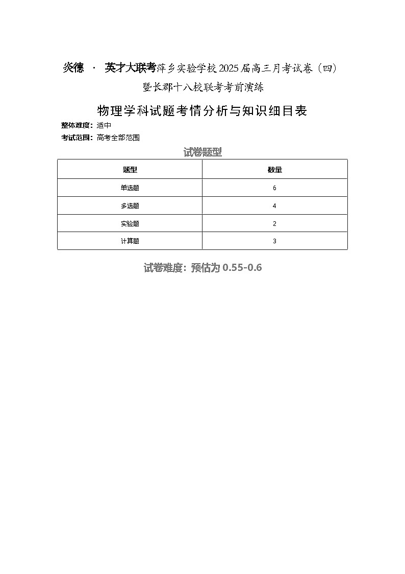 物理试题知识细目表第1页