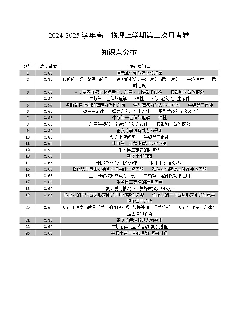 高一物理第三次月考卷（双向细目表）（浙江专用）第1页