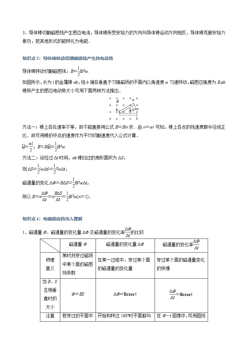 2.2 法拉第电磁感应定律（举一反三）（第1课时）（学生版） 2024-2025学年高二物理举一反三系列 练习（人教版2019选择性必修第二册）第2页