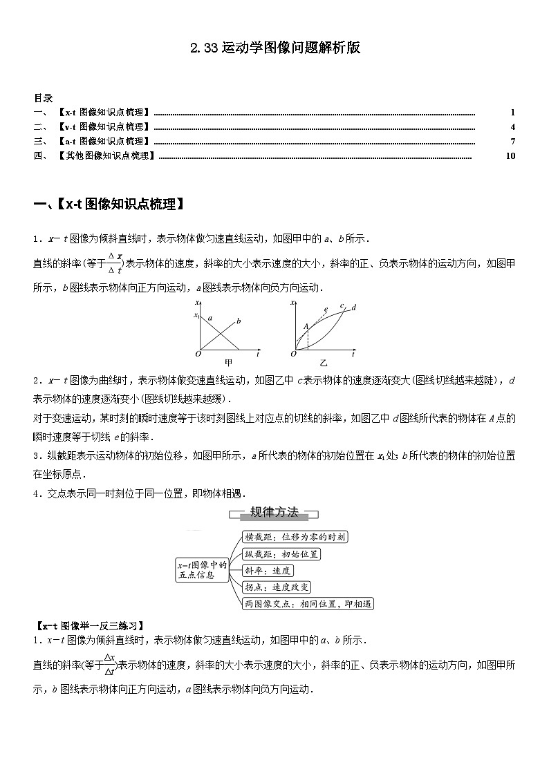 人教版高中物理必修一 同步精讲精练2.3.3运动学图像问题（教师版）第1页
