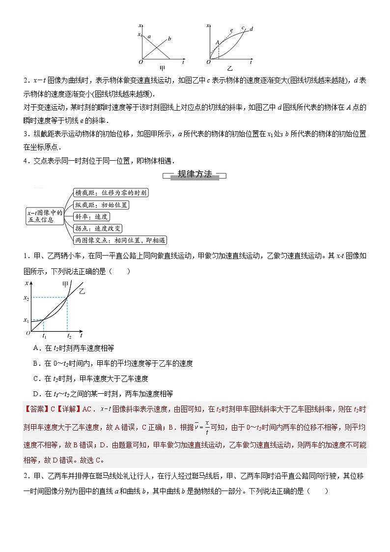 人教版高中物理必修一 同步精讲精练2.3.3运动学图像问题（教师版）第2页