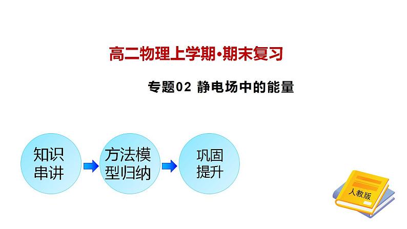 专题02 静电场中的能量（考点串讲）-2024-2025学年高二物理上学期期末考点课件（人教版2019）第1页