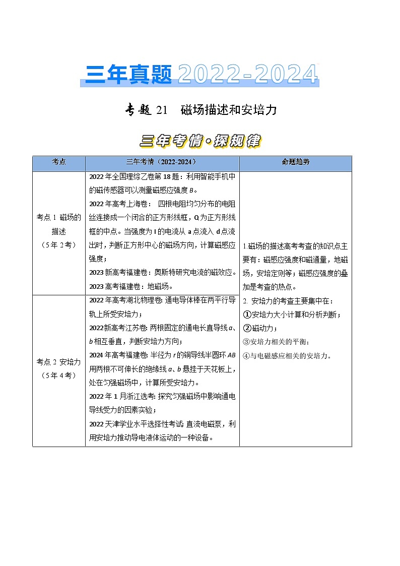 三年高考真题（2022-2024）分类汇编 物理 专题21磁场描述和安培力 含解析第1页