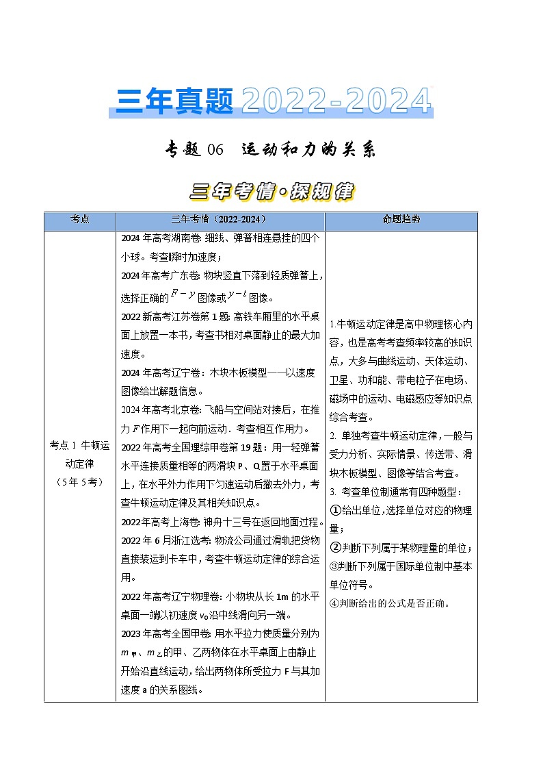 三年高考真题（2022-2024）分类汇编 物理 专题06运动和力的关系 含解析第1页