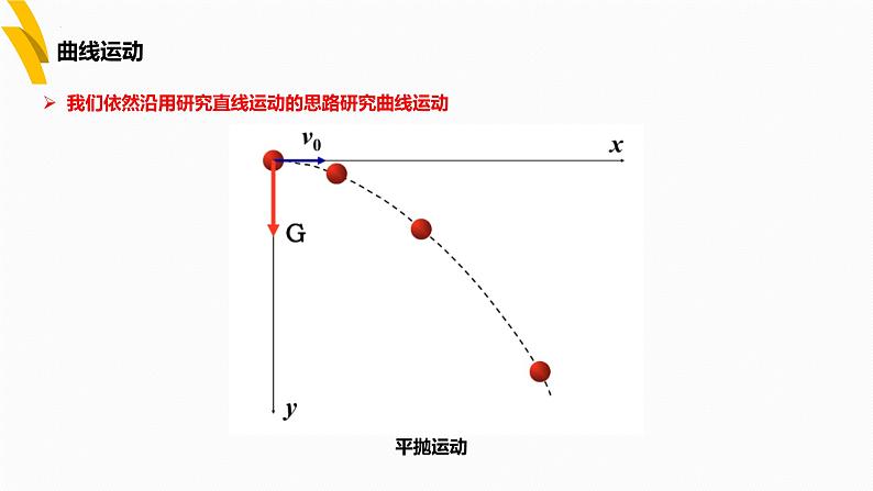 5.1 曲线运动 课件   高一下学期物理人教版（2019）必修第二册第3页