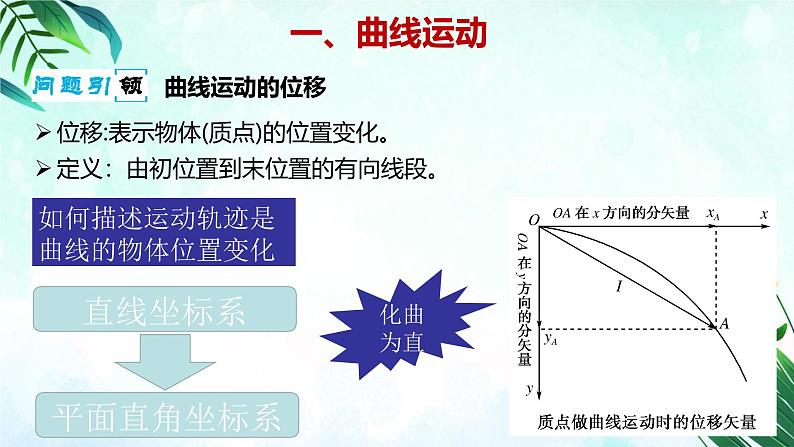 5.1 曲线运动 课件 高一下学期物理人教版（2019）必修第二册 (1)第6页