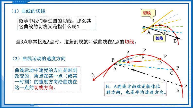 5.1 曲线运动 课件 高一下学期物理人教版（2019）必修第二册 (2)第6页