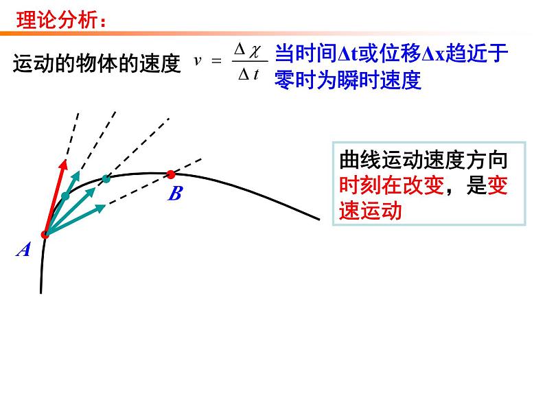 5.1 曲线运动 课件 高一下学期物理人教版（2019）必修第二册第5页