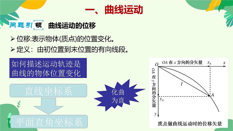 5.1曲线运动 课件 高一下学期物理人教版（2019）必修第二册第5页