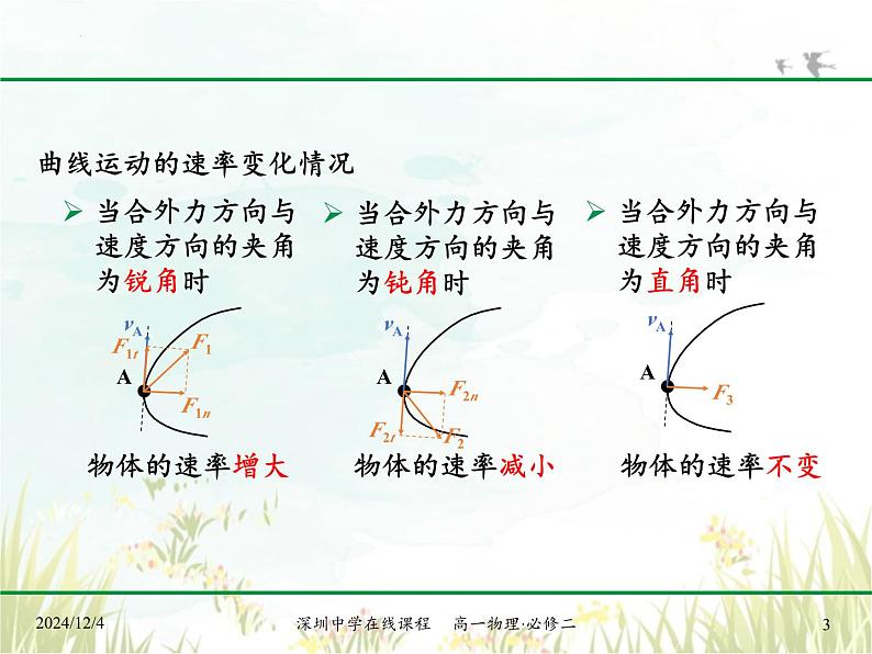 5.2 运动的合成与分解 课件 高一下学期物理人教版（2019）必修第二册第3页