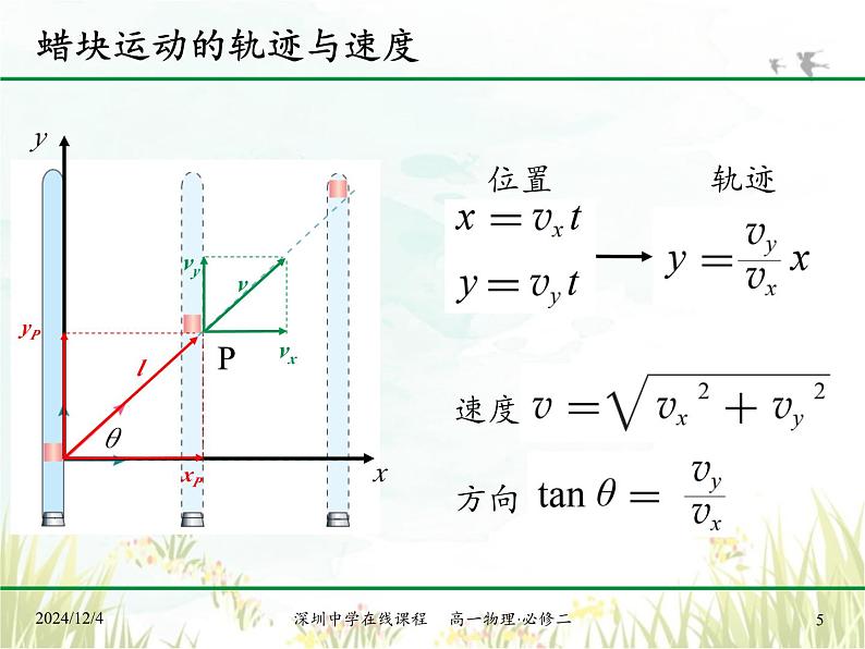 5.2 运动的合成与分解 课件 高一下学期物理人教版（2019）必修第二册第5页