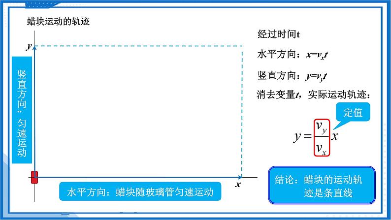 5.2运动的合成与分解 课件  高一下学期物理人教版（2019）必修第二册第6页