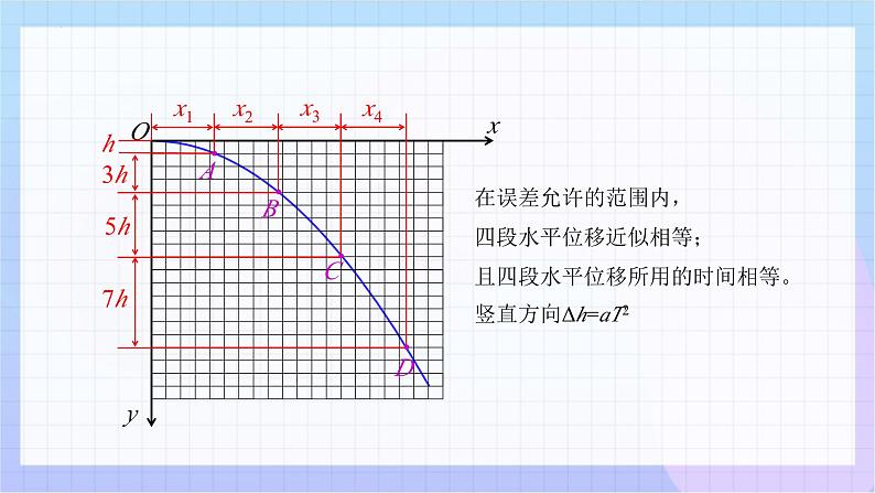 5.3实验：探究平抛运动的特点 课件 高一下学期物理人教版（2019）必修第二册第8页