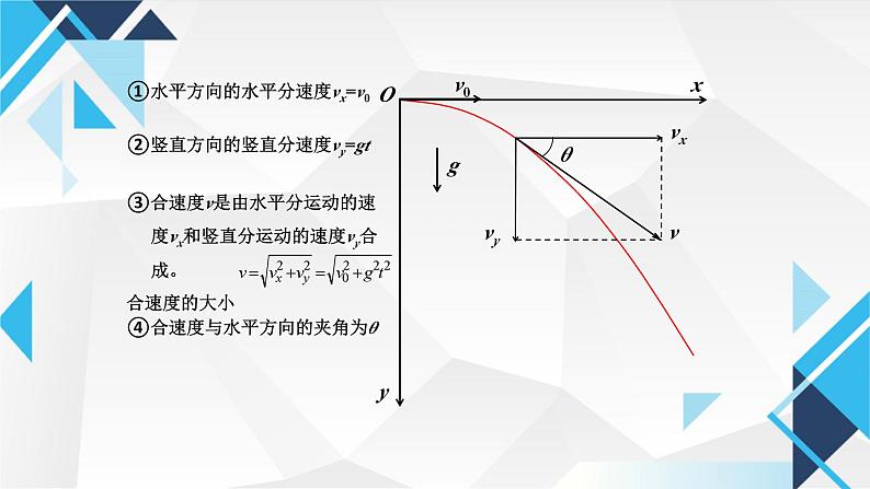 5.4 抛体运动的规律 课件  一下学期物理人教版（2019）必修第二册 (1)第7页