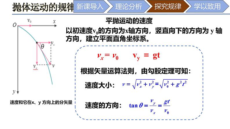 5.4 抛体运动的规律 课件 高一下学期物理人教版（2019）必修第二册第4页