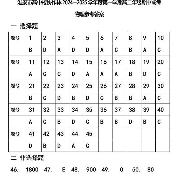 2024-2025高二物理合格考试卷答案第1页