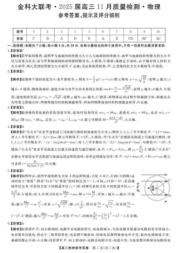 金科新未来11月18-19日高三联考-物理答案第1页
