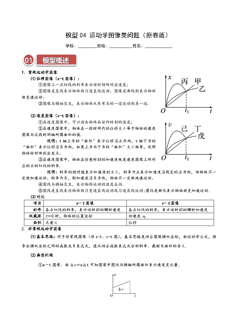 模型04 运动学图像类问题（原卷版）第1页