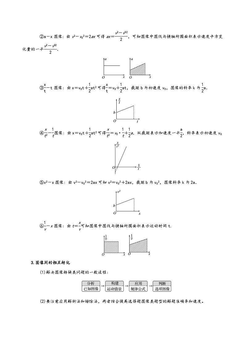 模型04 运动学图像类问题（原卷版）第2页
