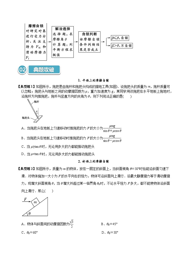 模型06 摩擦角和自锁现象（原卷版）第2页