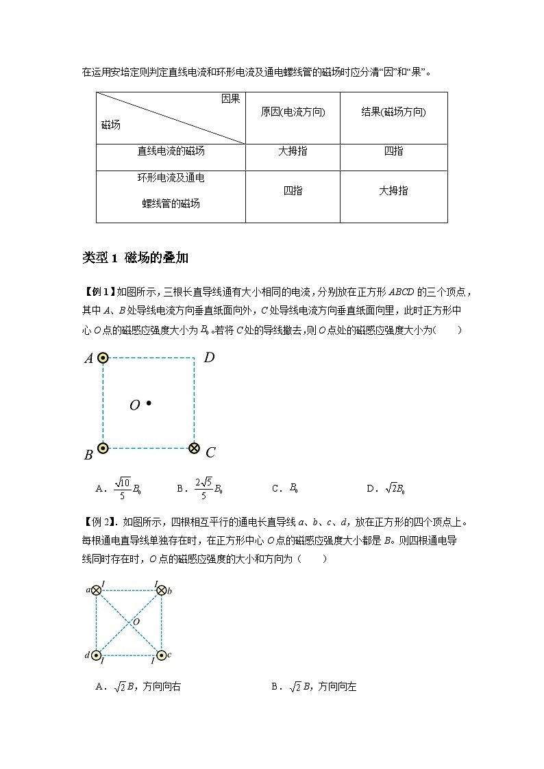 专题24 磁场的基本性质（原卷版）第2页