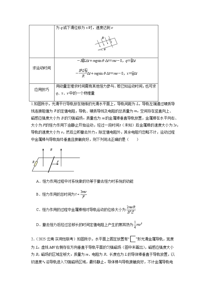 专题29   动量观点在电磁感应中的应用（原卷版）第2页