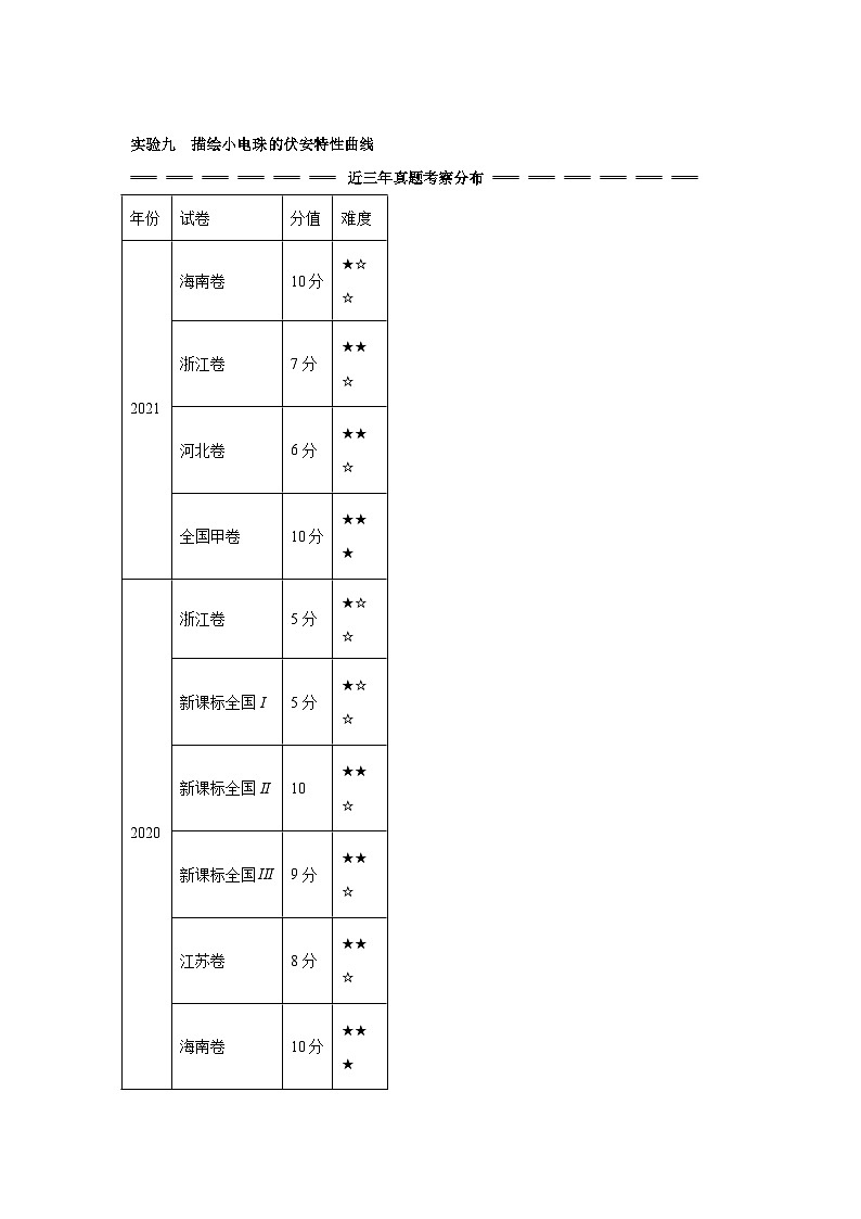 高中物理微专题-实验九 描绘小电珠的伏安特性曲线训练第1页