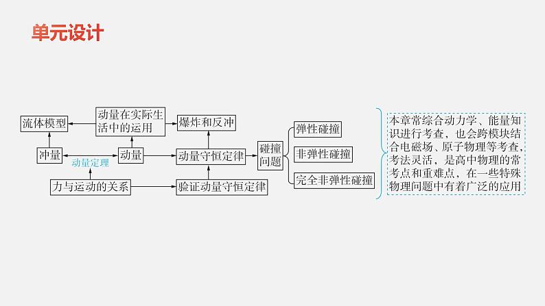 2025届高考物理基础练教学课件 第七章 大单元素养聚焦第2页