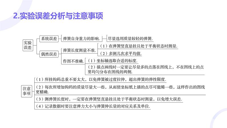 2025届高考物理基础练教学课件 第二章 教材实验2 探究弹簧弹力与形变量的关系第4页