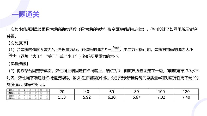 2025届高考物理基础练教学课件 第二章 教材实验2 探究弹簧弹力与形变量的关系第5页