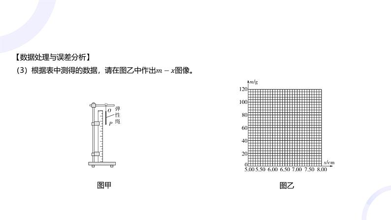 2025届高考物理基础练教学课件 第二章 教材实验2 探究弹簧弹力与形变量的关系第6页