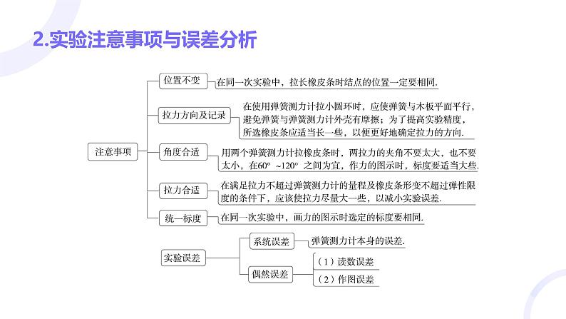 2025届高考物理基础练教学课件 第二章 教材实验3 探究两个互成角度的力的合成的规律第4页