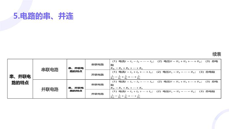 2025届高考物理基础练教学课件 第九章 第1讲 电路的基本概念和规律第8页