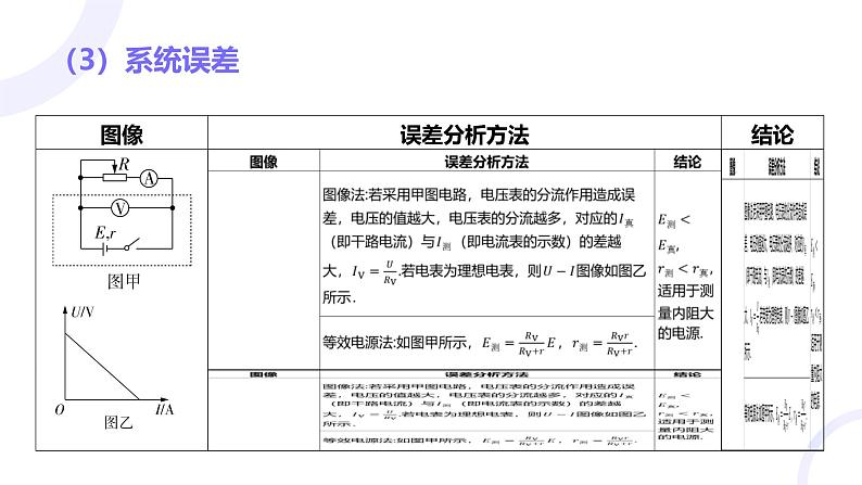 2025届高考物理基础练教学课件 第九章 教材实验13 测量电源的电动势和内阻第8页