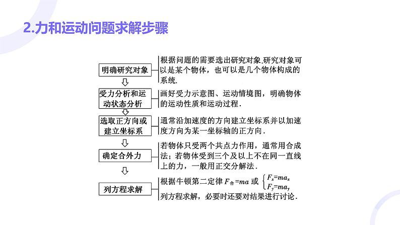 2025届高考物理基础练教学课件 第三章 第2讲 牛顿运动定律的基本应用第8页